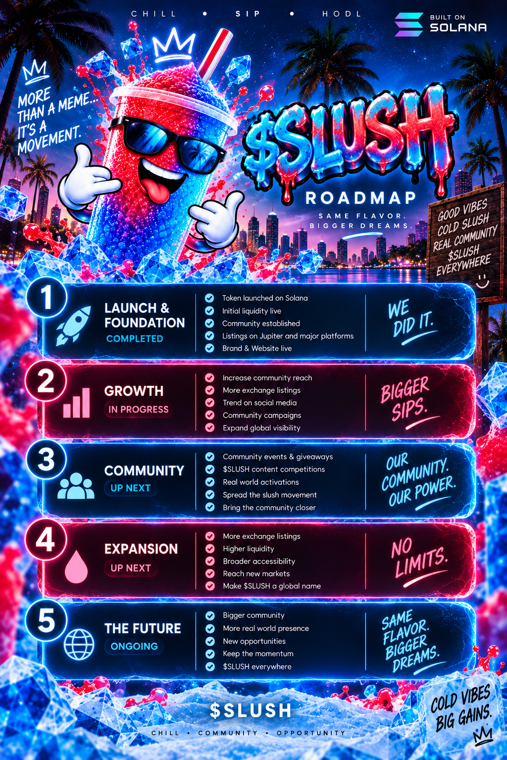 $SLUSH 2026 roadmap